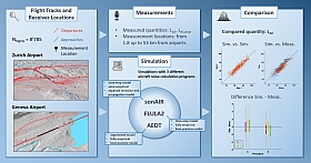 /documents/56129/103143/Research_Projects_CompAir/b27e556d-50c2-4fd7-ac0e-9b95a1269e88?t=1639737540500