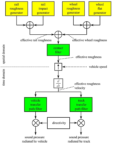 Research_Projects_TauraRailwaymodel.jpg
