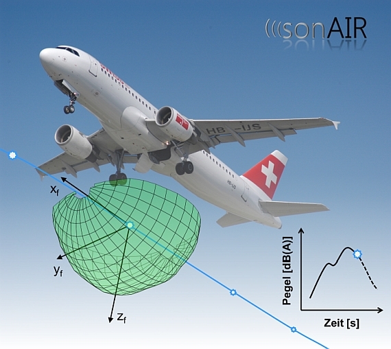 /documents/56129/103151/sonAIR_A320_D/3c3efef0-9877-4933-b69a-c257f9363f8c?t=1501051661027