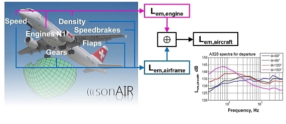 sonAIR_Emissionsmodell.jpg