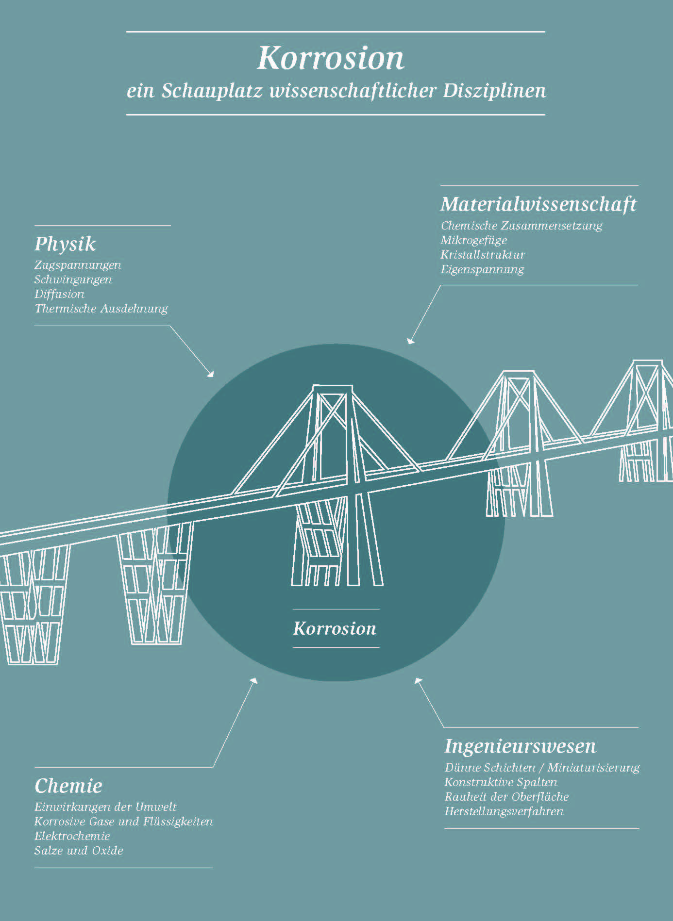 /documents/56164/10685931/Empa_Infografik_Korrosion_DE.jpg/db6aa3bc-3360-43d8-91b4-d5e219d2ad81?t=1571739752867
