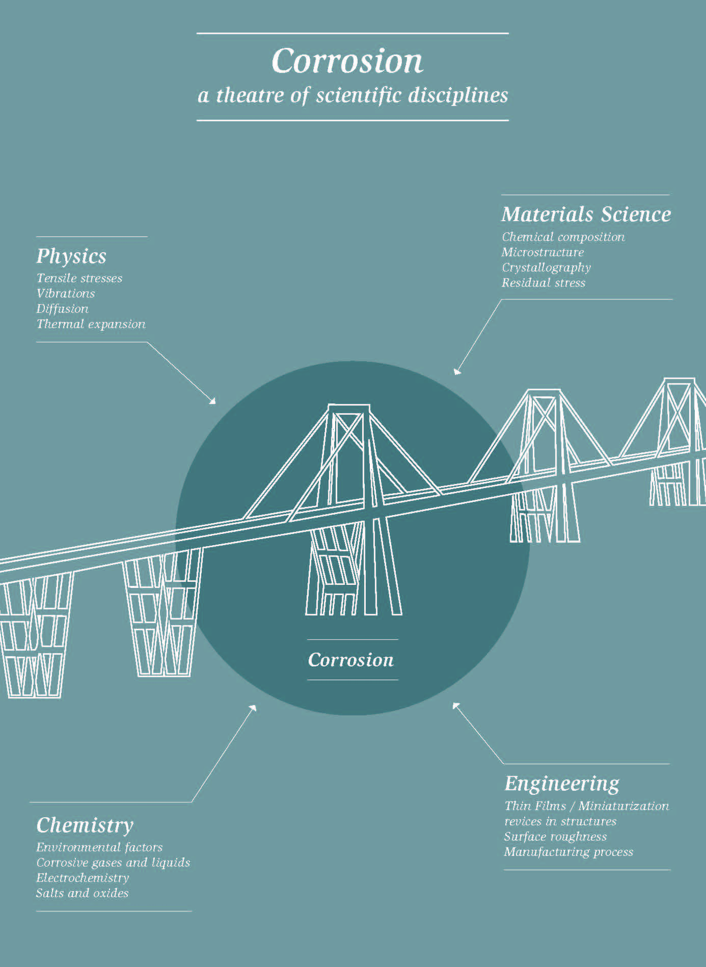 /documents/56164/10685931/Empa_Infografik_Korrosion_EN.jpg/0050d84a-a79c-492e-baf7-c6156d736eaa?t=1571739753753