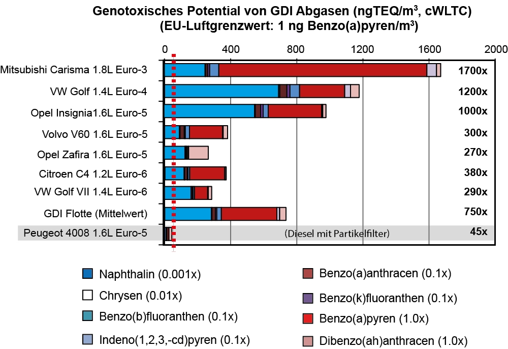 /documents/56164/1183406/Figure+4+genotoxic+PAHs+pattern+WLTC+cold+v3-png.jpg/194b09a1-4f51-4c8b-bbb0-27d67df54ff4?t=1495545096550