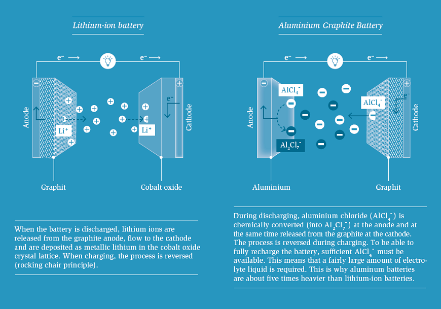 Grafik+Batterien+EN.png