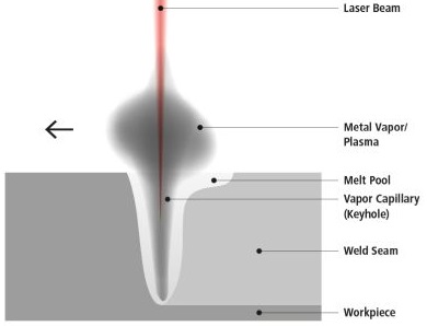 /documents/56164/13439742/Grafik_Laser-EN-web.jpg/60531620-5cef-478e-973c-dc5ce53dd38c?t=1593091734003