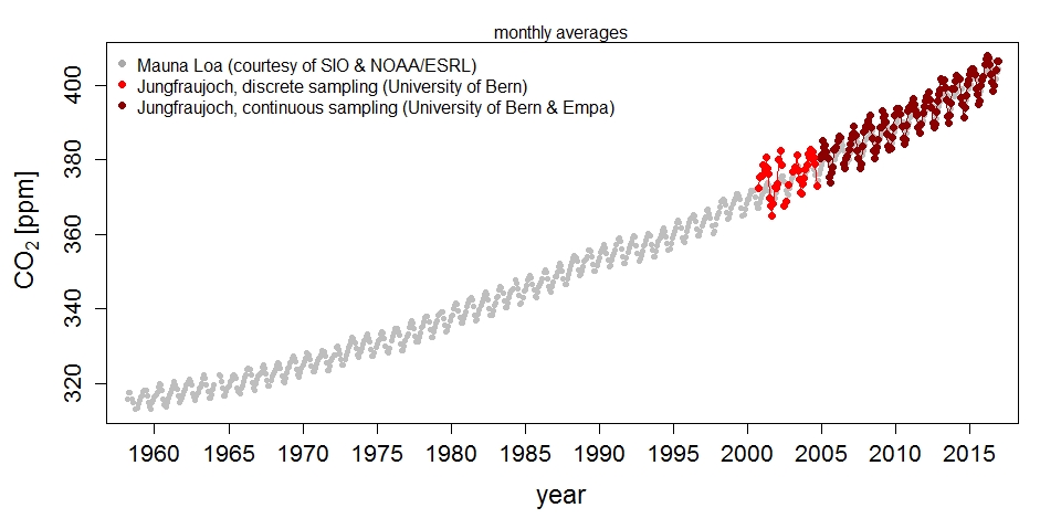 maunaloa-empa-curve-web.jpg