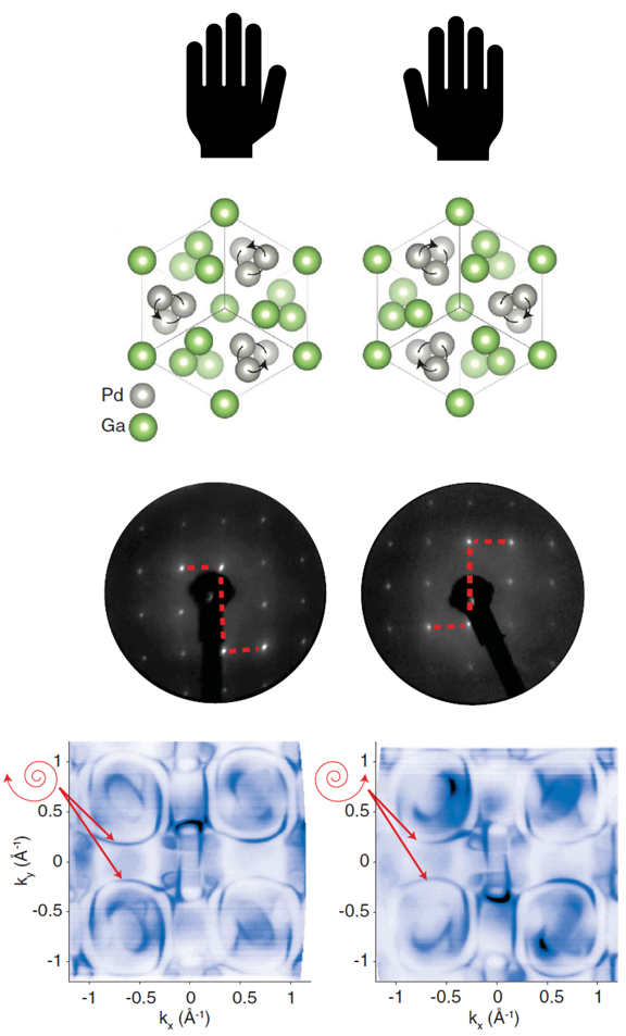 Chiral+crystals.png