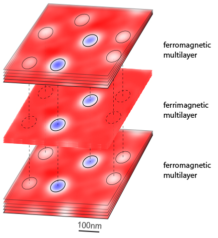 skyrmions_multilayer_para.jpg