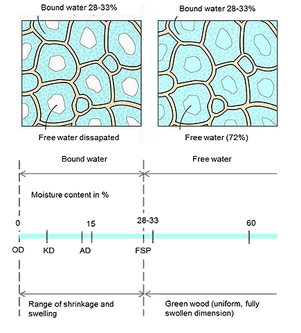 Bound+water+435x480.jpg