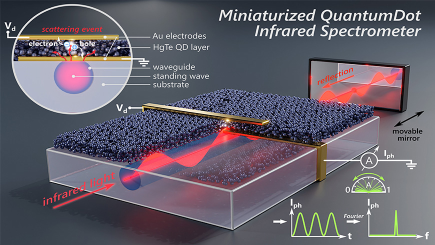 IR-QD_F-spectrometer-Grafik-web.jpg
