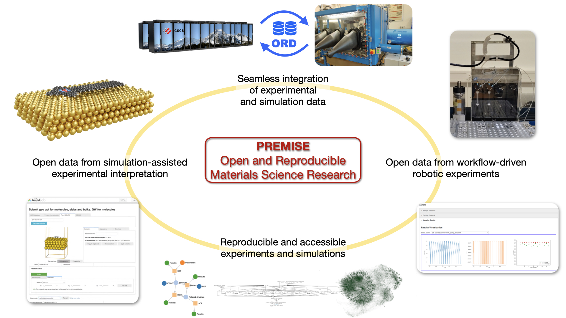 PREMISE-figure.jpg