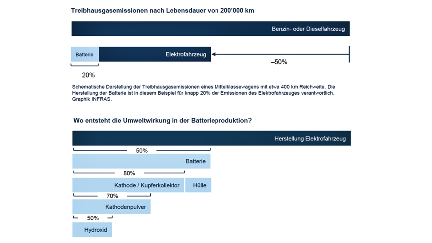 INFRAS-grafik-870.jpg
