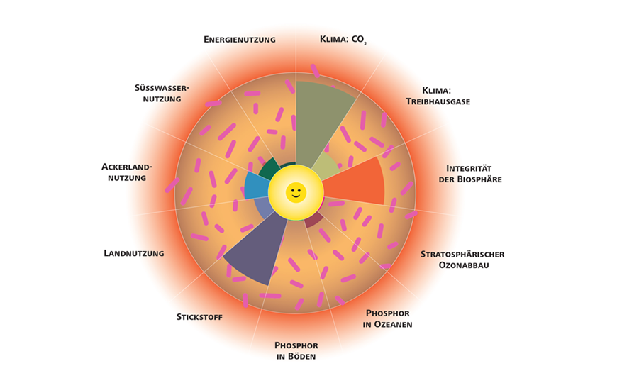 https://www.empa.ch/documents/56164/31571930/grafik-donut-web-DE.png/0e32fdb4-1848-0f66-5b90-a8ef1e403dbc?t=1720083892430
