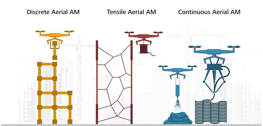Aerial+Construction+Methods_Illustration-Para.jpg