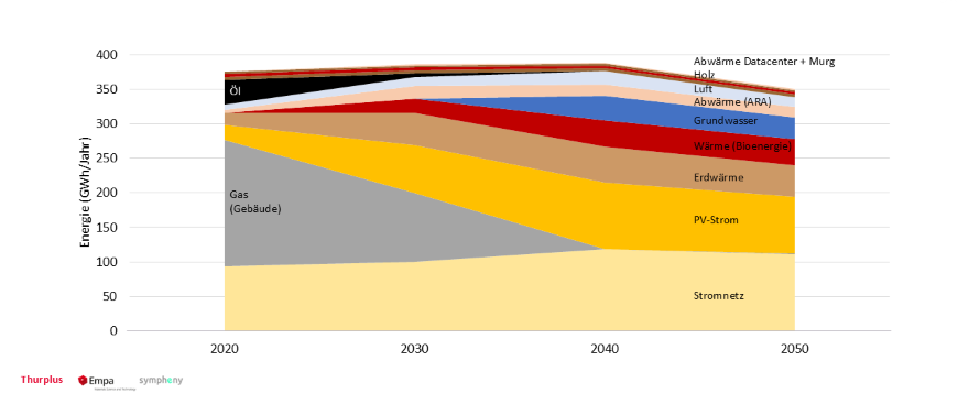 Digifrauenfeld_Politik+-+30042025-Para.png