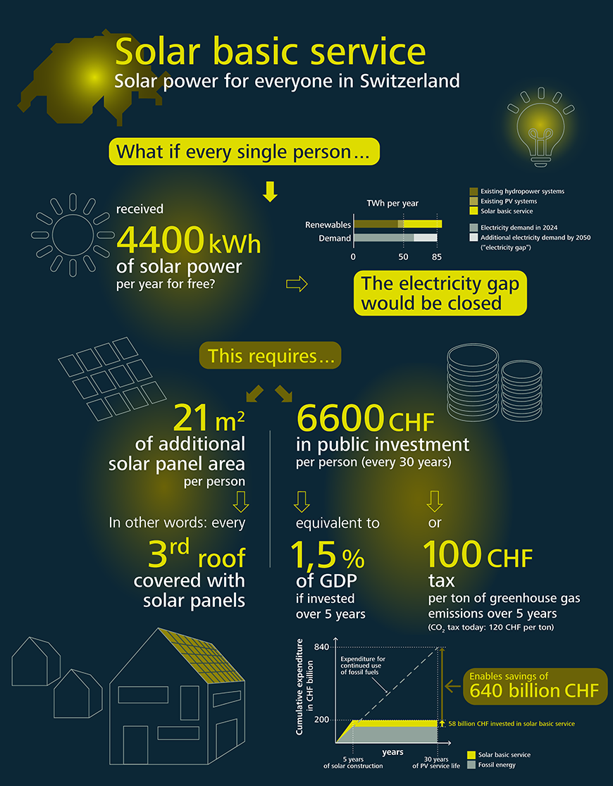 solar-basic-service-EN-870.png