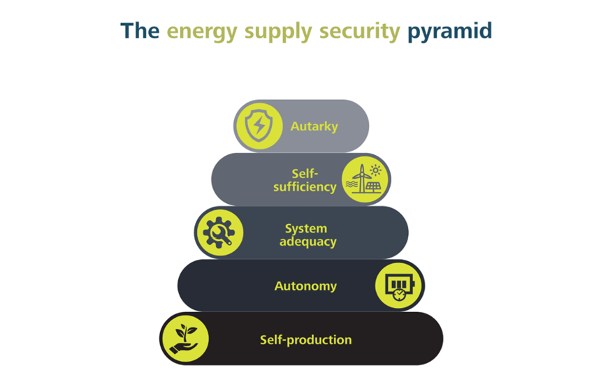energy-supply-security-pyramid-en-870.png