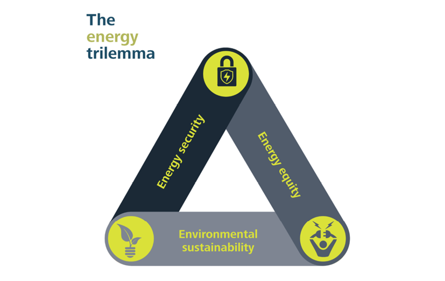 energy-supply-security-trilemma-en-870.png