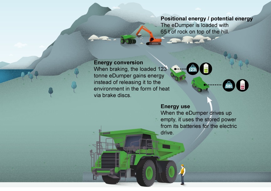 E-Dumper_Illustration_EN.jpg