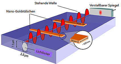 Integration+strukturierter+Lichtwellenleiter+in+Chips+und+Leiterplatten.jpg