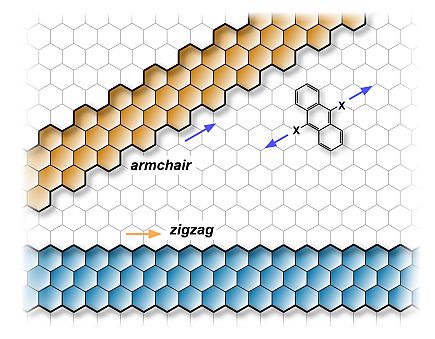 Graphen-Nanoribbons-Zigzag-1-435.jpg