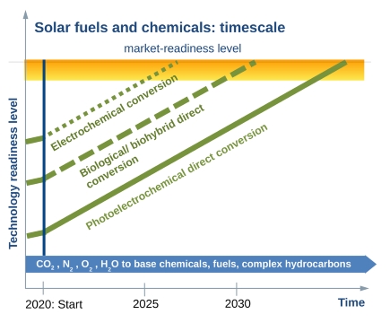 Sunrise_Roadmap.jpg