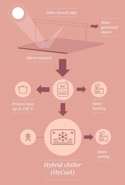 RZ_Infografik_Solarenergie_Final_EN_small.jpg