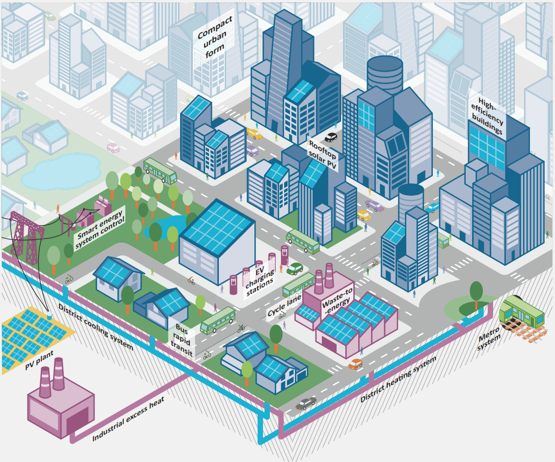 Urban Energy System Graphic
