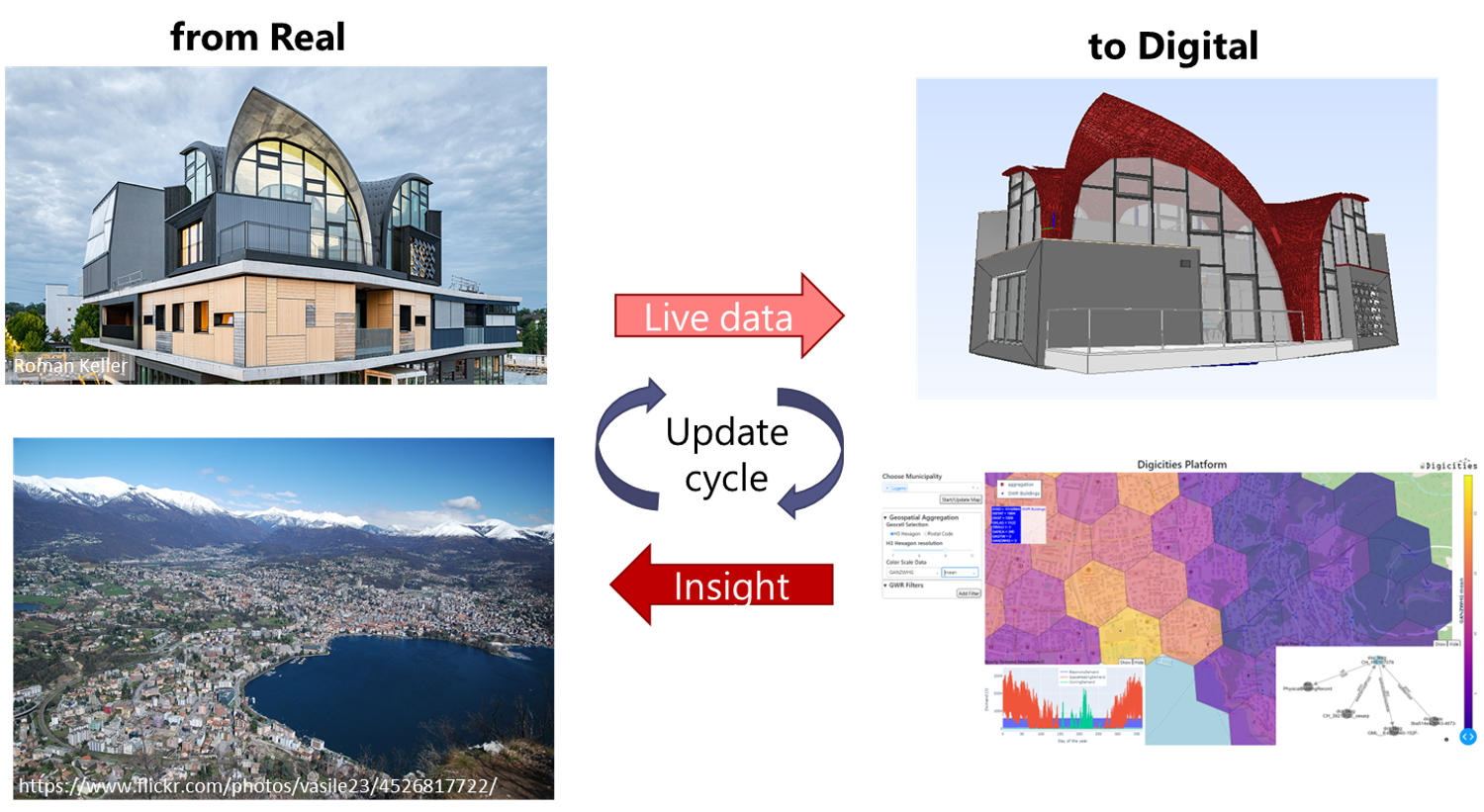 Research group image