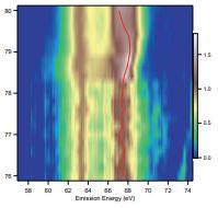 extendingresonat